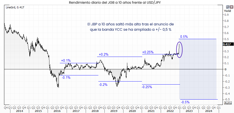 volatilidad del yen japones boj aumenta el ycc 2