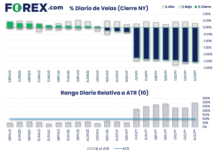 volatilidad del yen japones boj aumenta el ycc