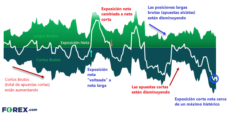 Compromisos de los Comerciantes (COT - Commitments of Traders) descripcion general