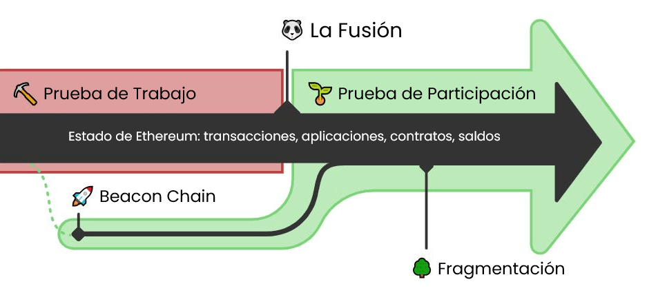 que es la fusion de ethereum operar con criptomonedas forex.com