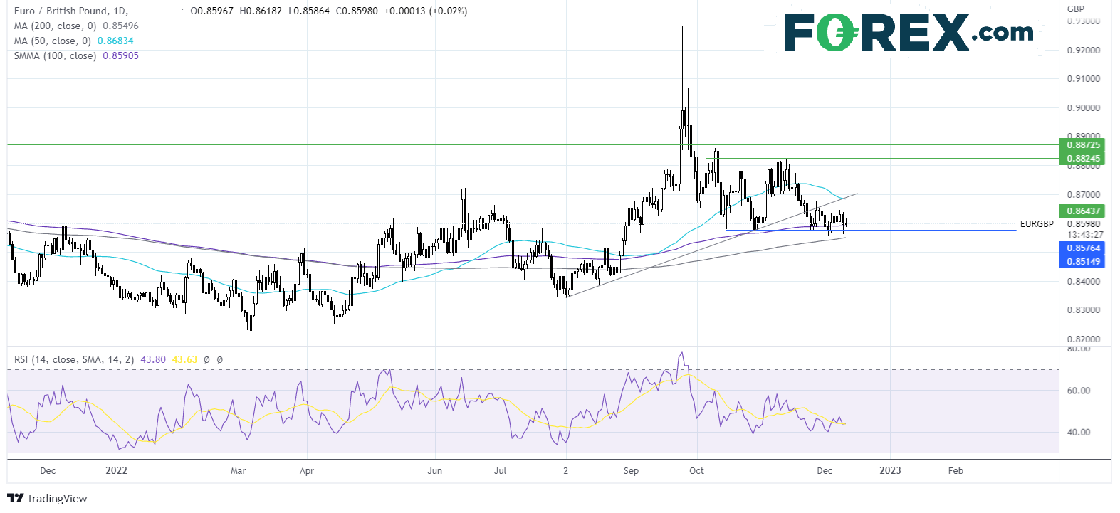 eurgbp1212fx