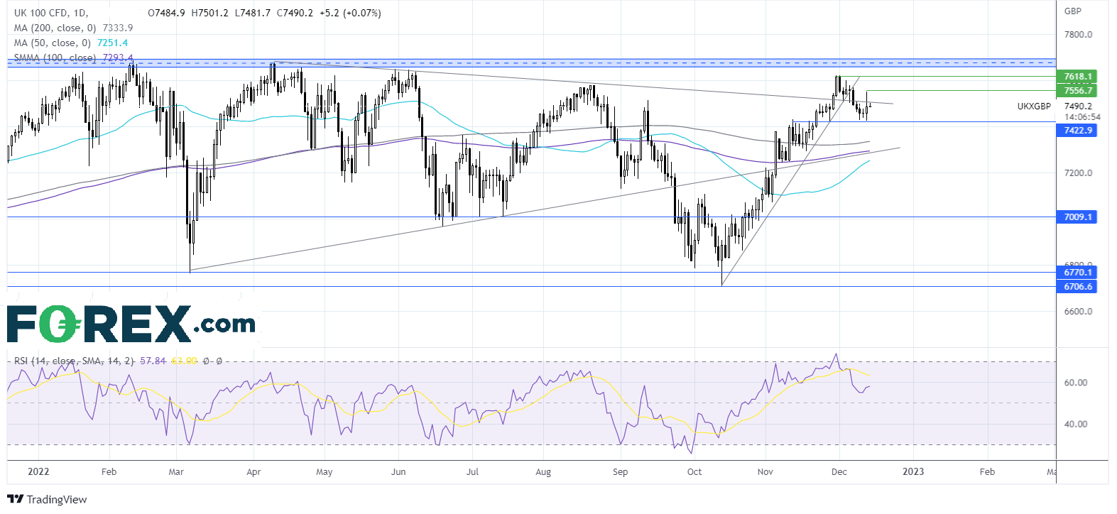 ftse1412fx