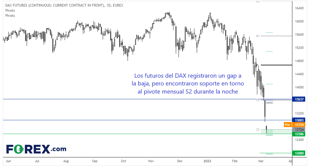 futuros de dax 40 alemania mercado de europa