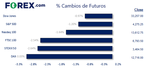 apertura del mercado europeo operar con índices