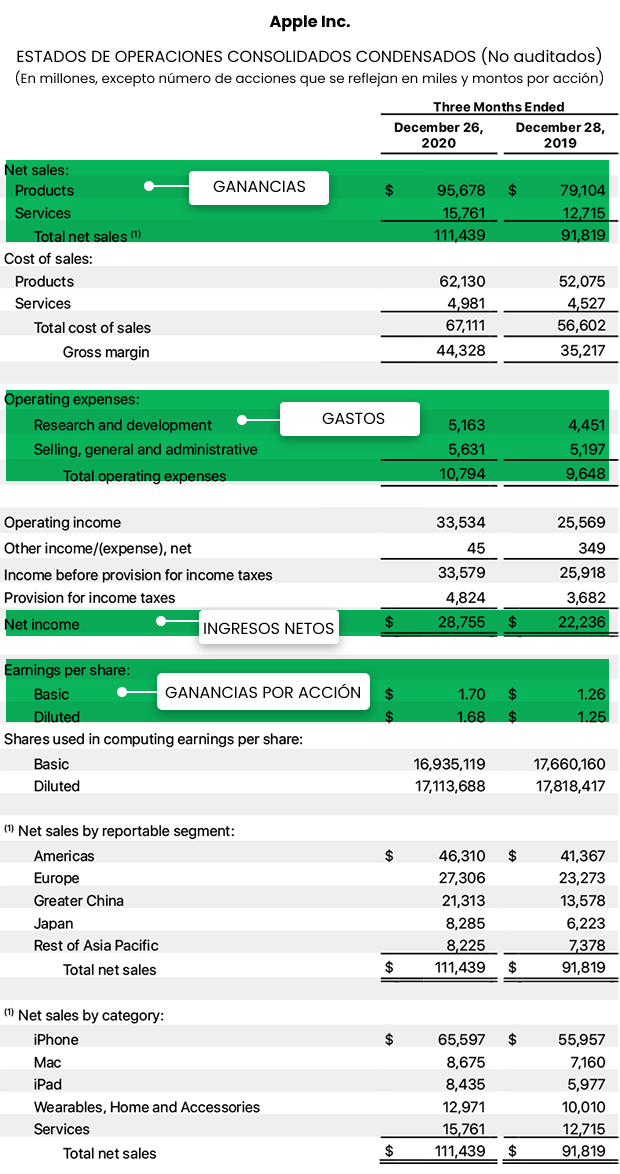 temporada de ganancias qué es y cómo leer un informe de ganancias apple forex.com