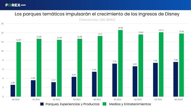 Ganancias de disney q4 forex.com 2