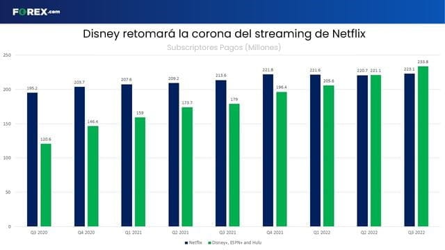 Ganancias de disney q4 frente a netflix forex.com