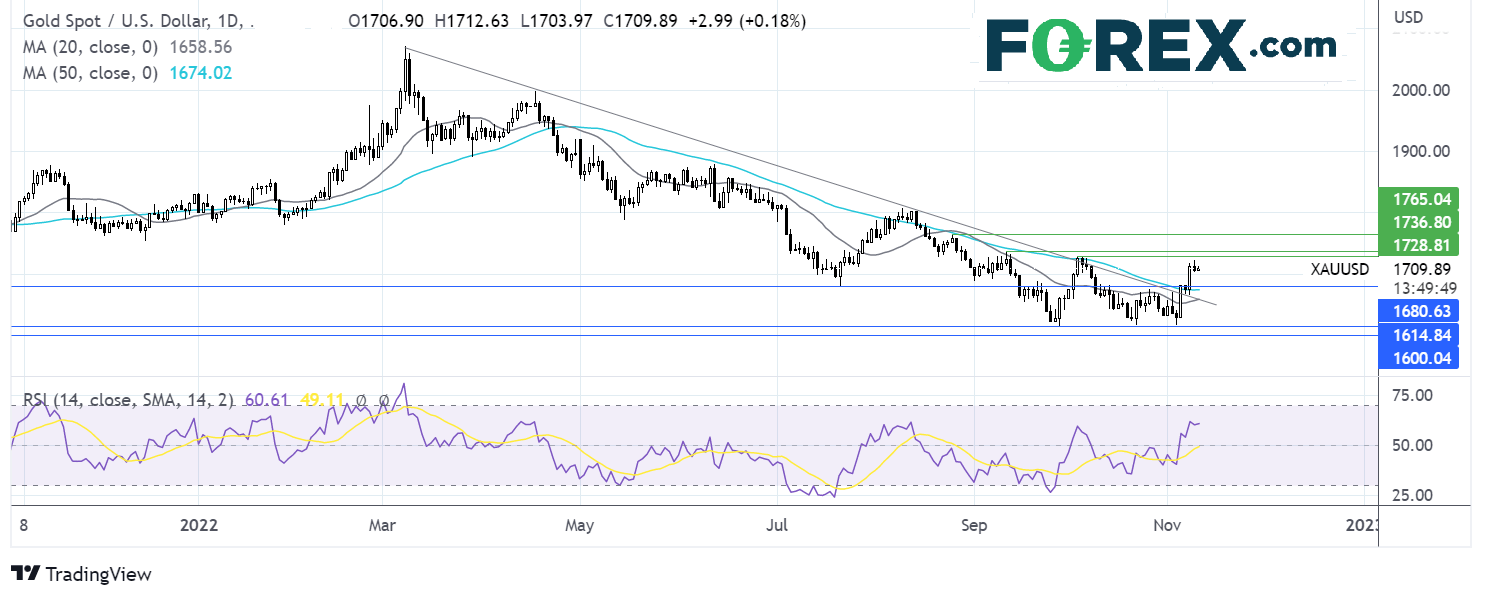 gold1011fx1