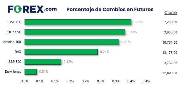 mercados europeos operar con forex.com