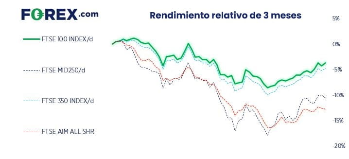 mercados europeos operar con forex.com análisis