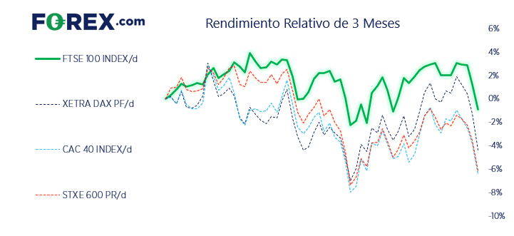 mercados europeos forex.com