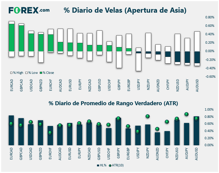 nominas no agricolas nfp 2022