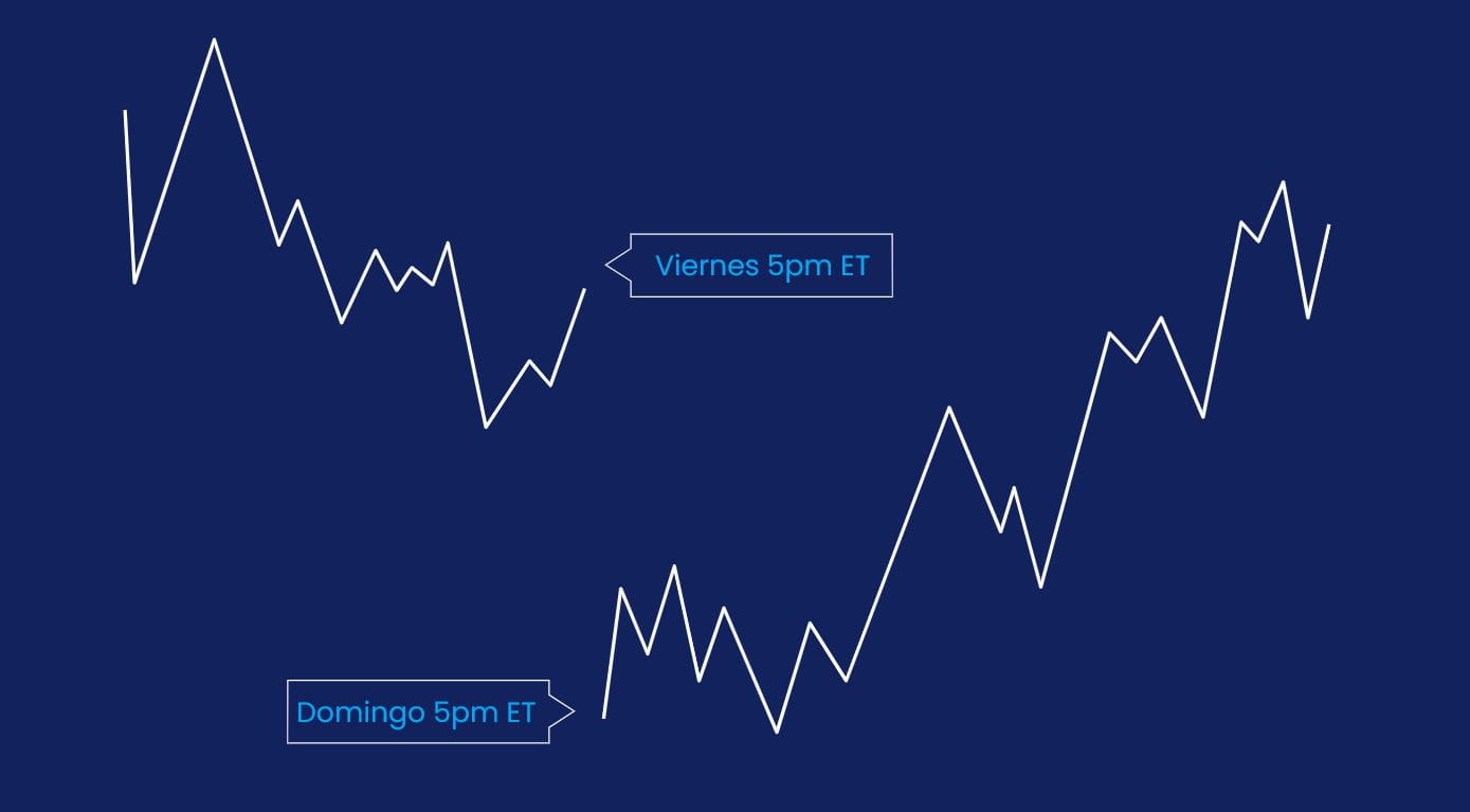 Operar con volatilidad en forex.com 2