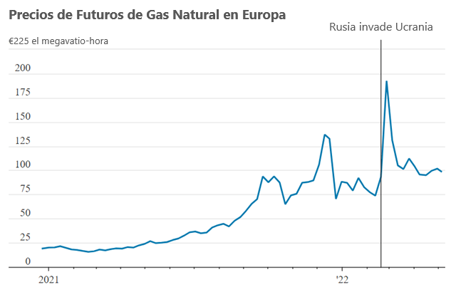 petroleo crisis energetica mundial 2022 forex.com