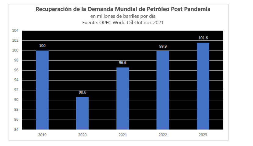 recuperacion de la demanda mundial de petróleo forex.com