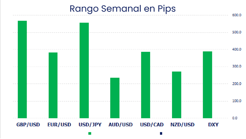 riesgo semanal en pips del mercado de forex previa de la semana forex.com