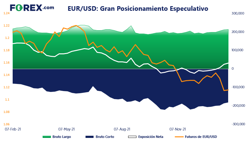 Reporte COT Semanal FOREX.com 2