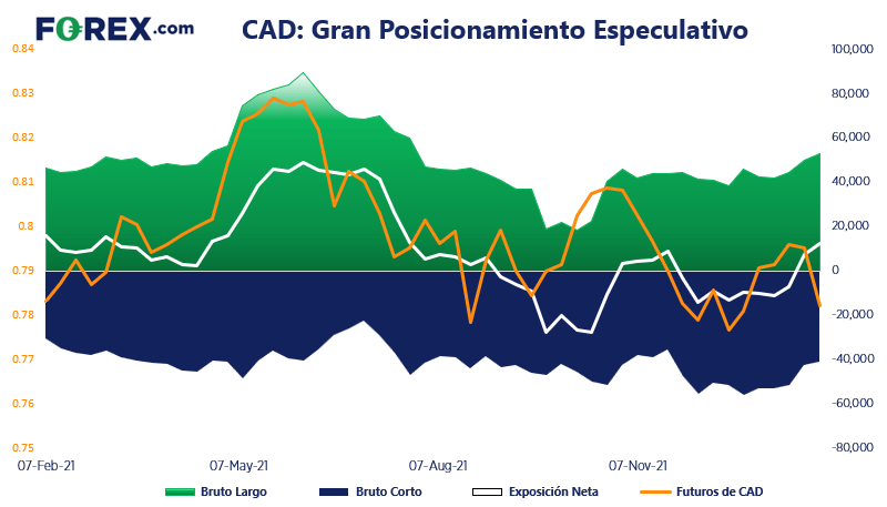 Reporte COT Semanal FOREX.com 3