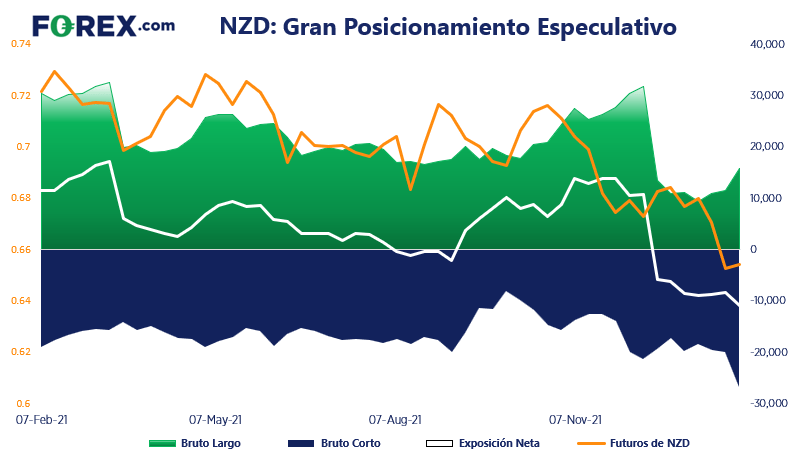 Reporte COT Semanal FOREX.com 4