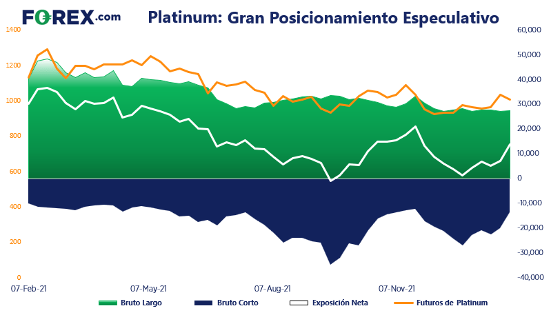 Reporte COT Semanal FOREX.com 5