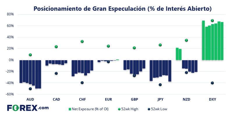 reporte de cot forex 1