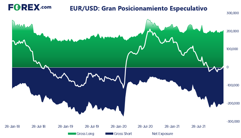 reporte de cot forex 3