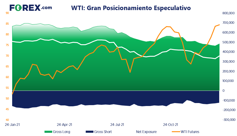 reporte de cot forex 6