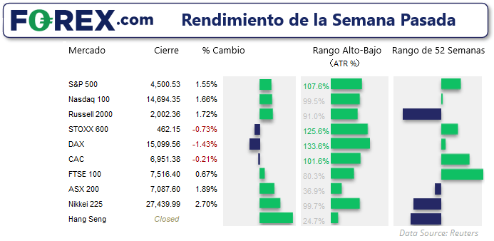 wall street semana crucial opera con forex.com