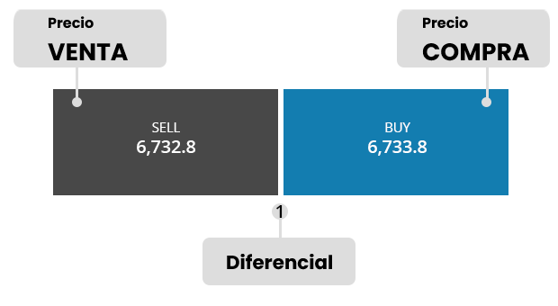 trading de cfd con forexcom operar cfd online