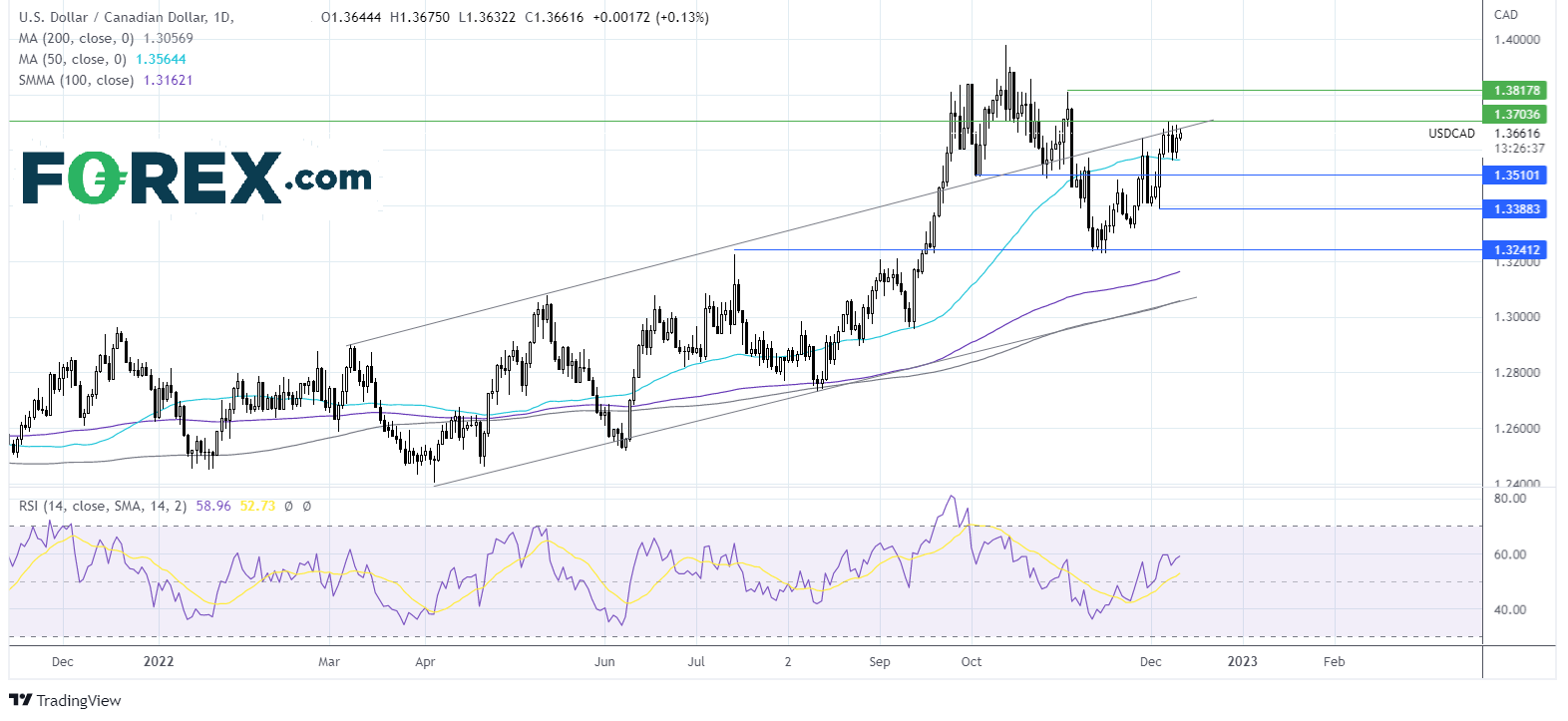 USDCAD1212FX