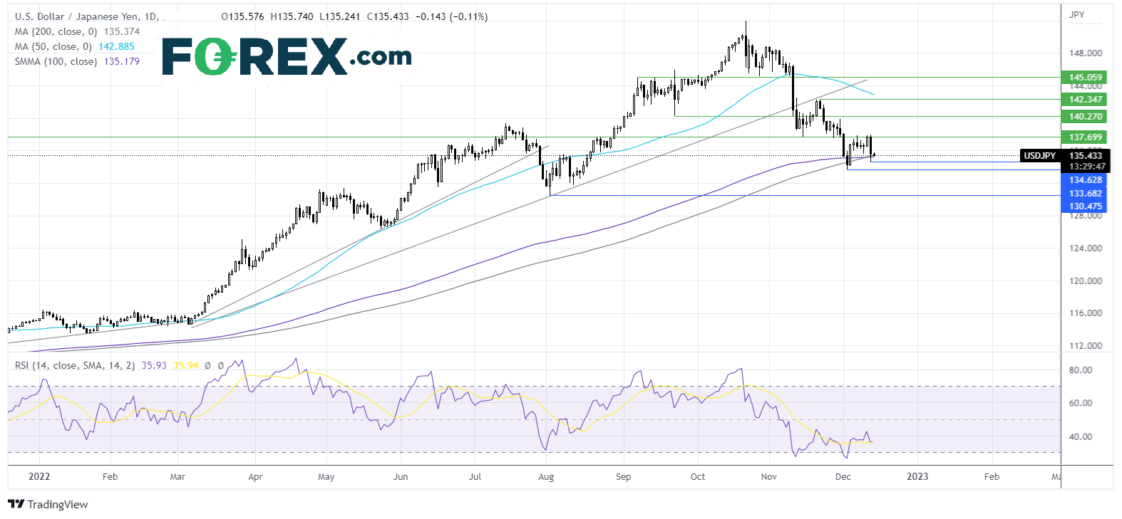 USDJPY1412FX