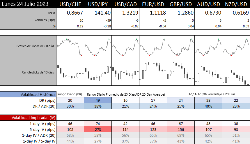 movimientos de forex reacción de divisas al crudo wti forex.com