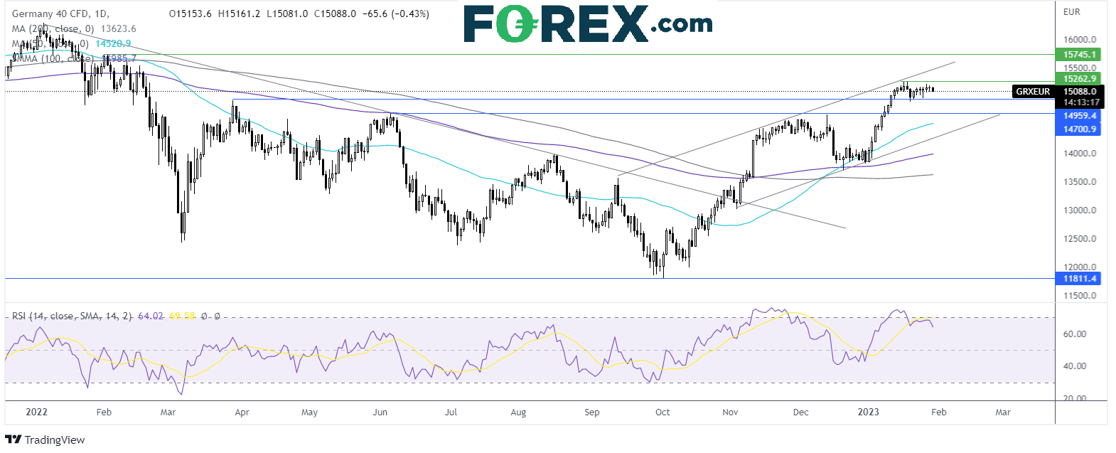 dax3001fx