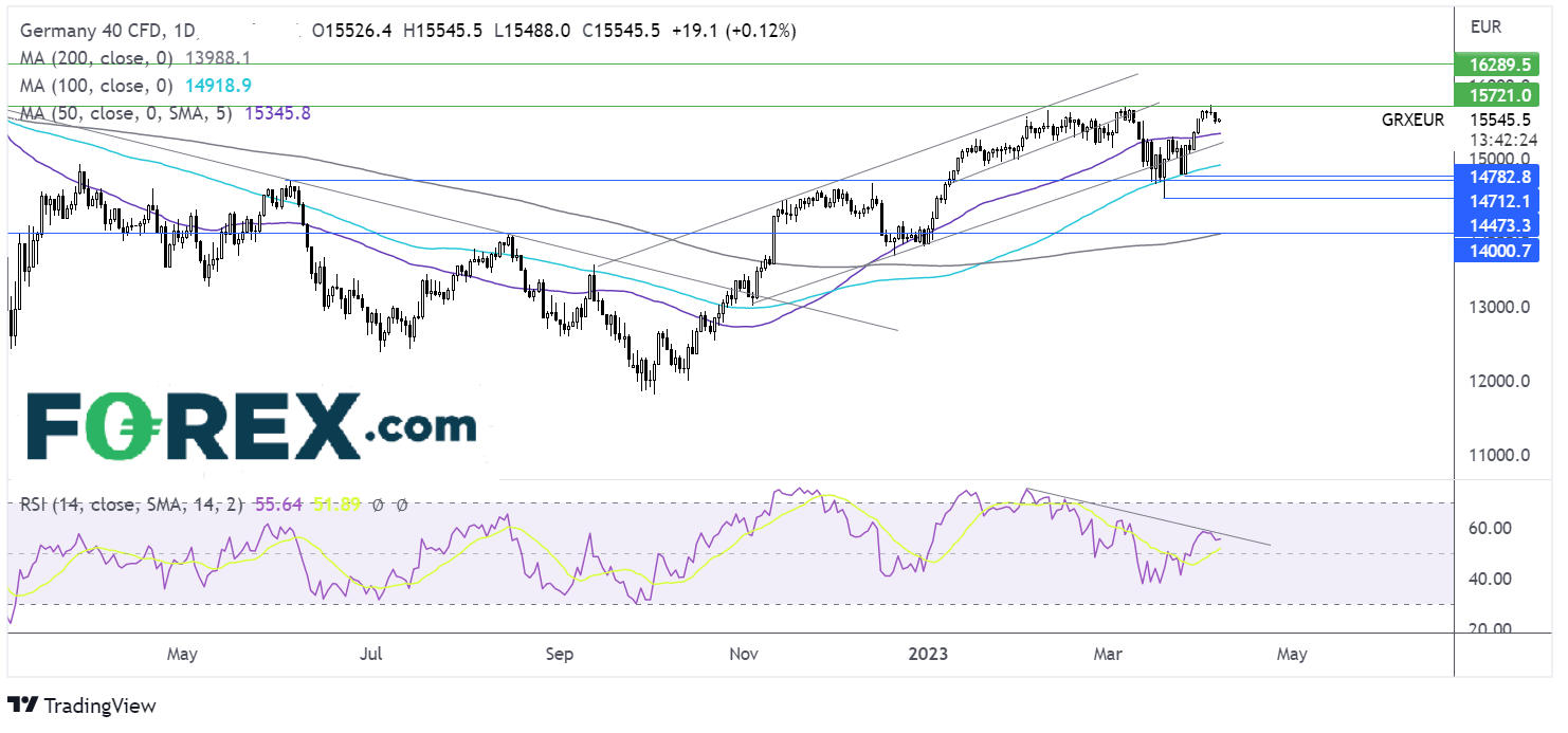 dax chart