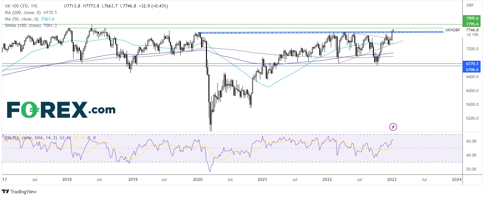 ftse1201fx