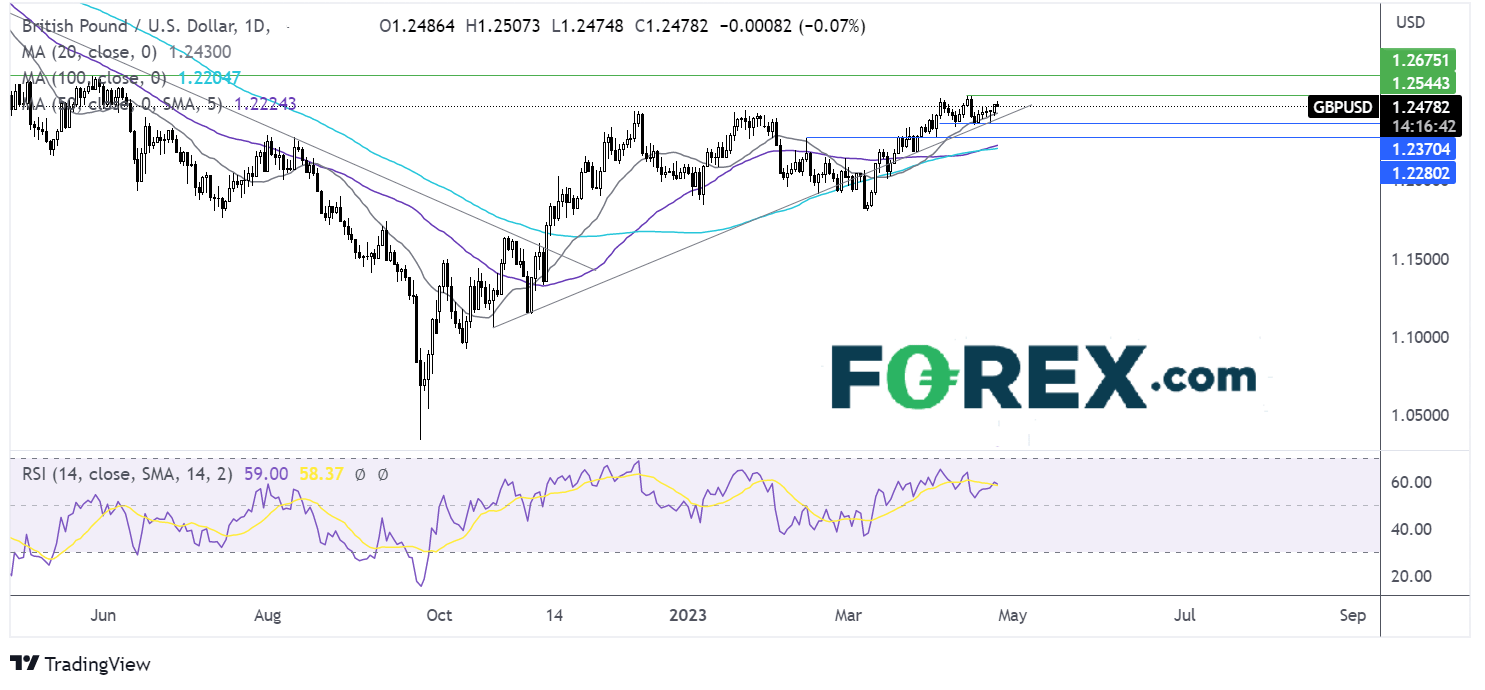 GBPUSD chart