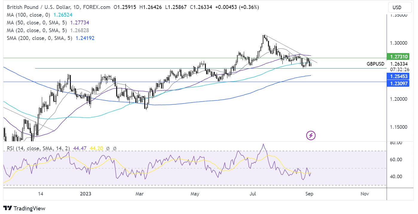 gbp/usd forecast chart