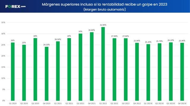 márgenes de forex 2022 2023 forex.com