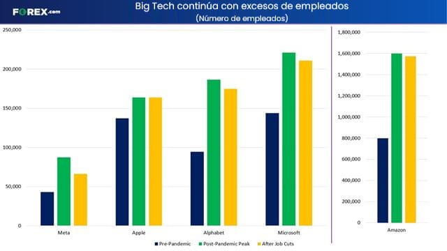 reconte de cabeza de big tech pospandemia y post forex.com