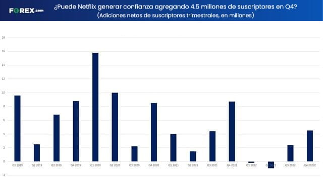 temporada ganancias netflix q4 subscriptores