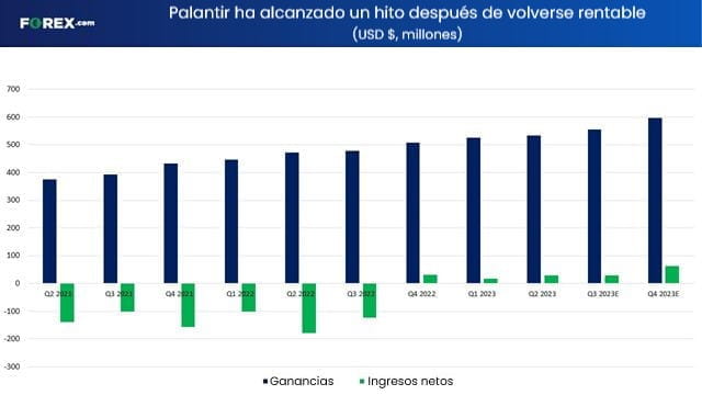 perspectiva de acciones de palantir acciones de inteligencia artificial