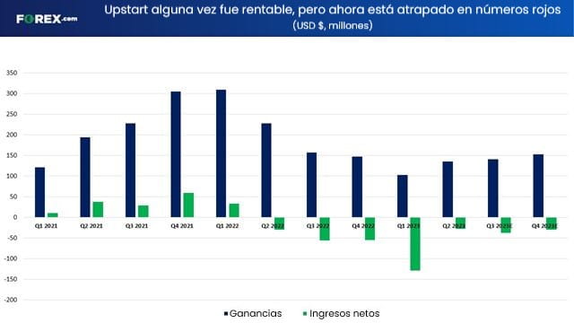 acciones de upstart holdings inteligencia artificial