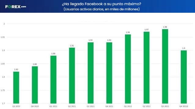 usuario diarios de facebook temporada ganancias q4 forex.com