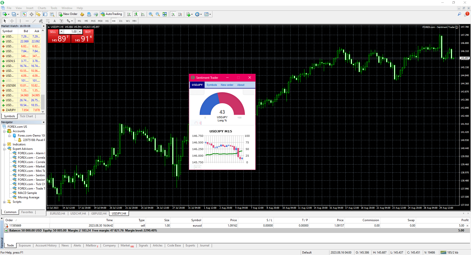 Trader Sentiment Example Chart