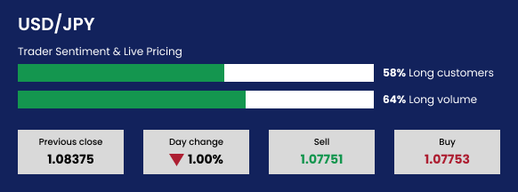 Trader Sentiment Live Pricing