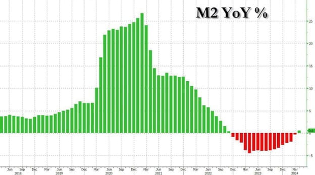 2 Bitcoin chartpng