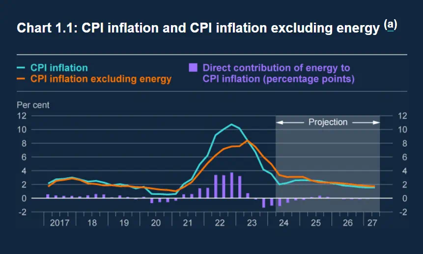 H2 CPI forecast