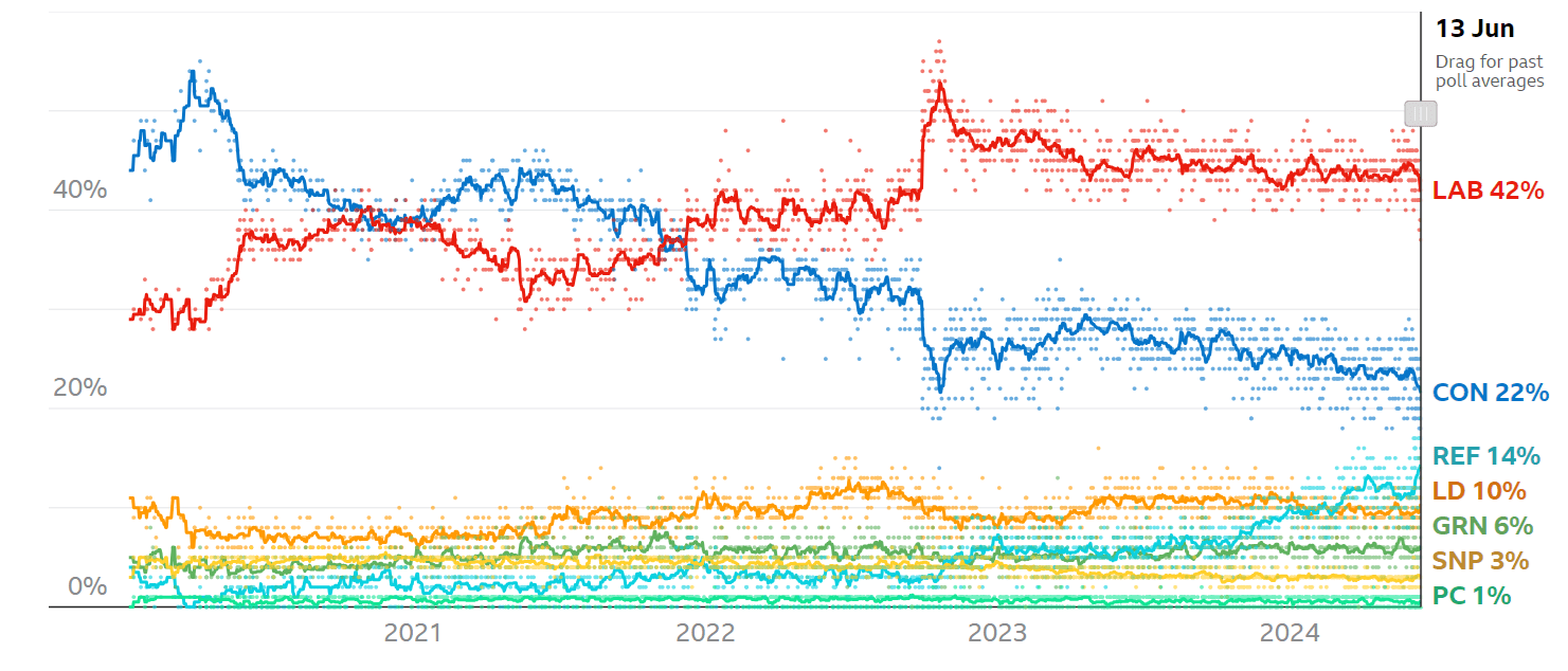 H2 poll