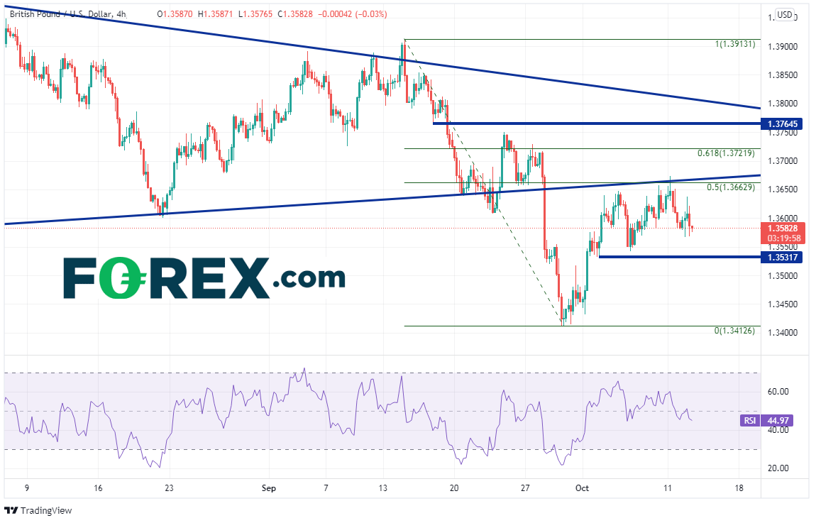 gbpusd 240