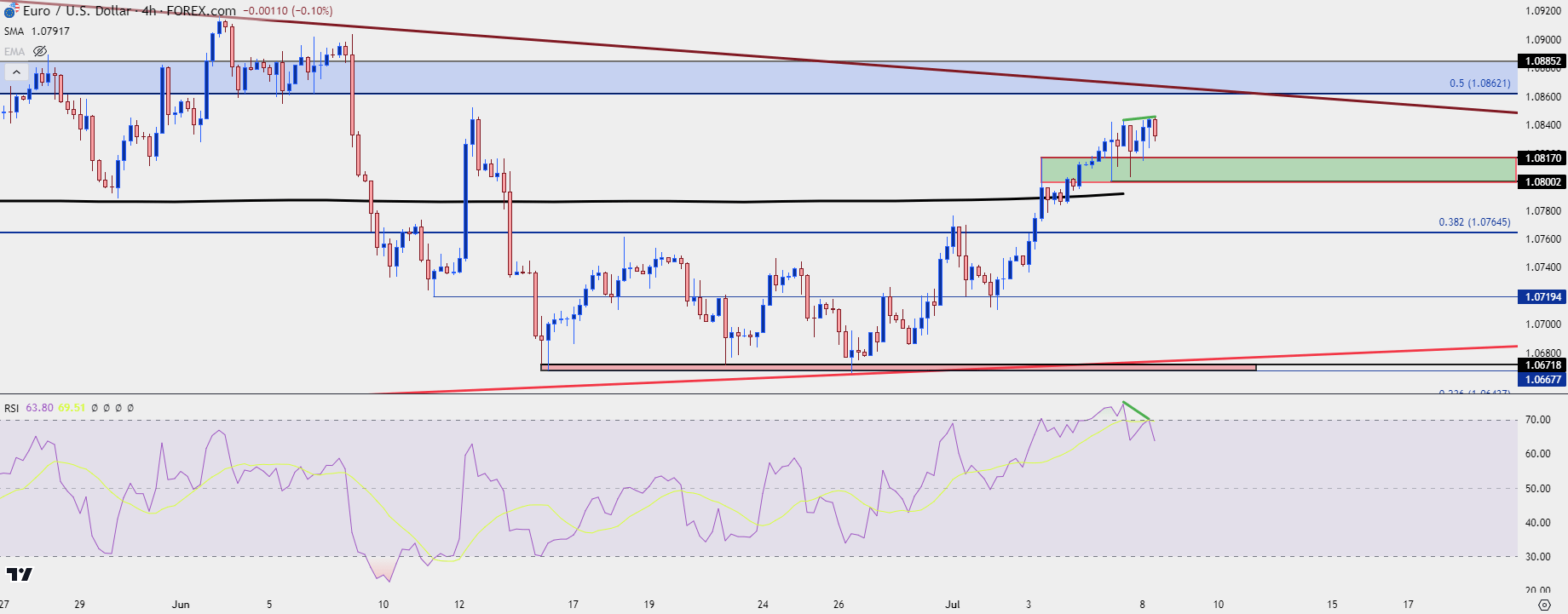 eurusd four hour 7824